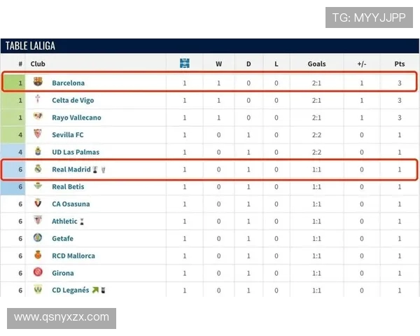 西甲联赛最新赛程赛果及积分榜实时更新