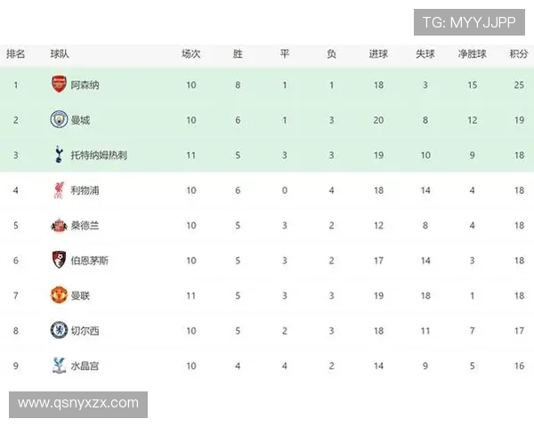 2018年英超各球队的关系与竞争分析