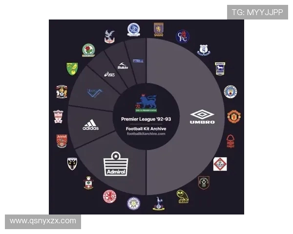 英超新赛季各球队球衣赞助品牌总览图表