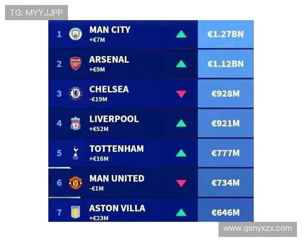 英超有哪些球队：英超俱乐部概览