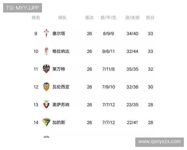西甲积分榜中国观众关注度排名数据解读 西甲积分榜中国观众关注度排名数据解读