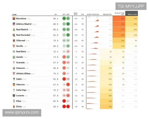 西甲联赛巴塞罗那赛程表及球队重点比赛介绍